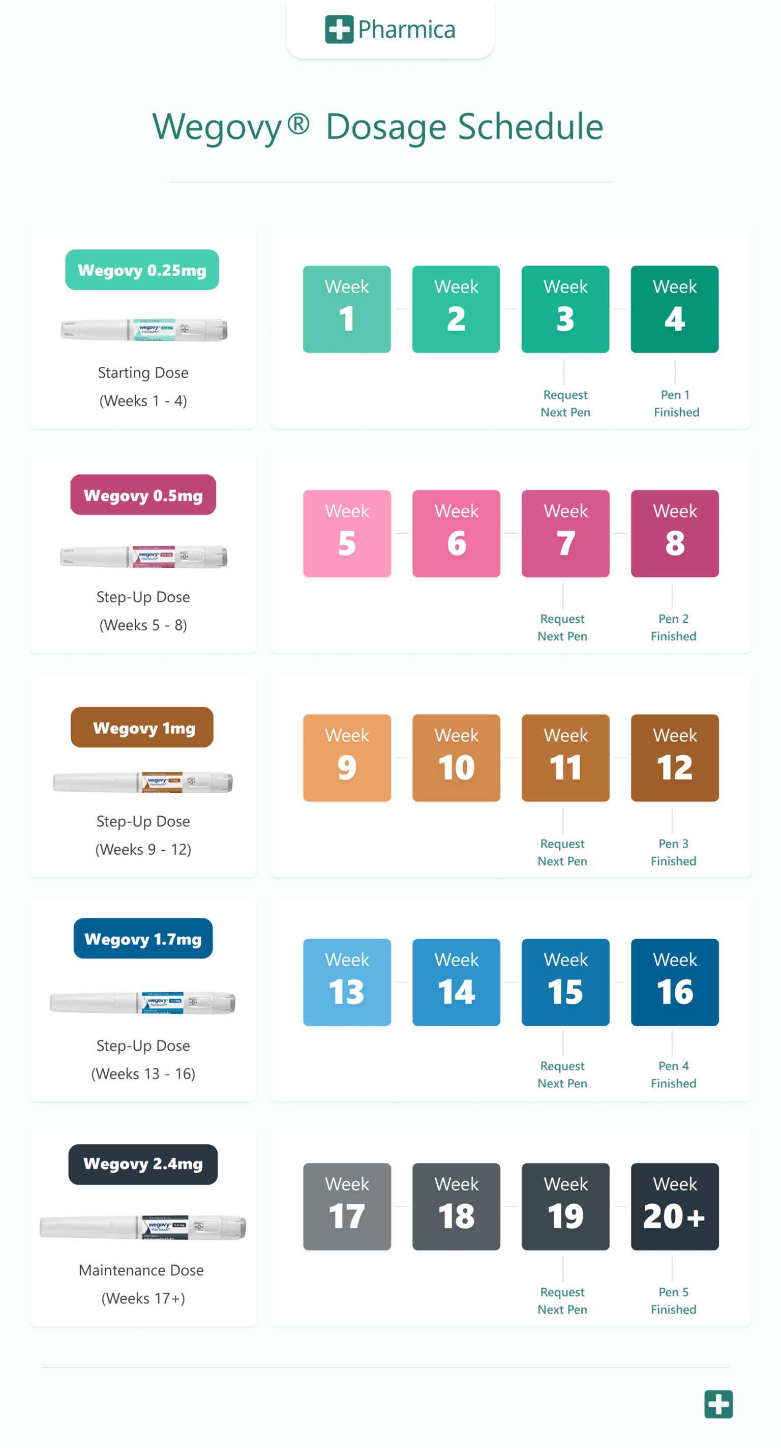 Wegovy Dosage Schedule
