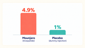 mounjaro-graph-1