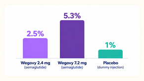 wegovy-graph