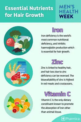3 essential nutrients for healthy hair