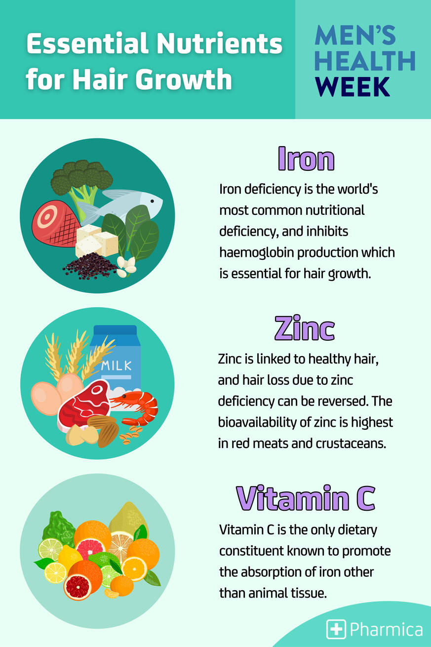 What Nutrients Do You Need For Hair Growth 3 Essential Nutrients for Healthy Hair - Pharmica
