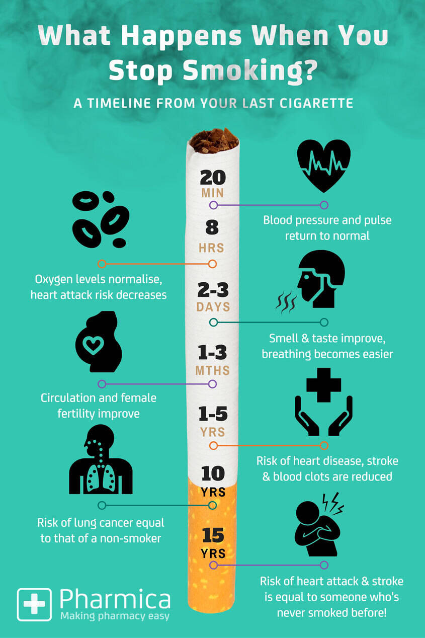 Infographic Quitting Smoking