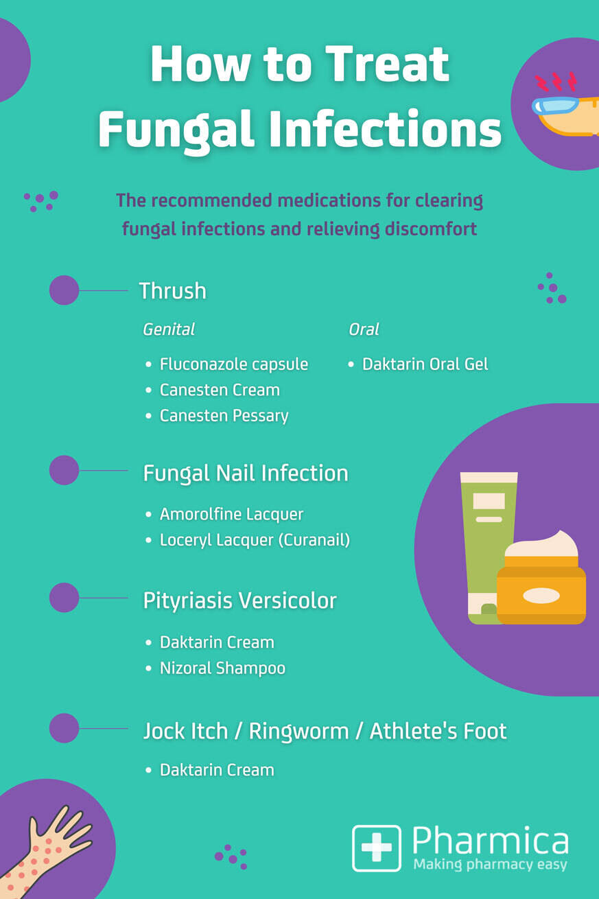 Treat Fungal Infections