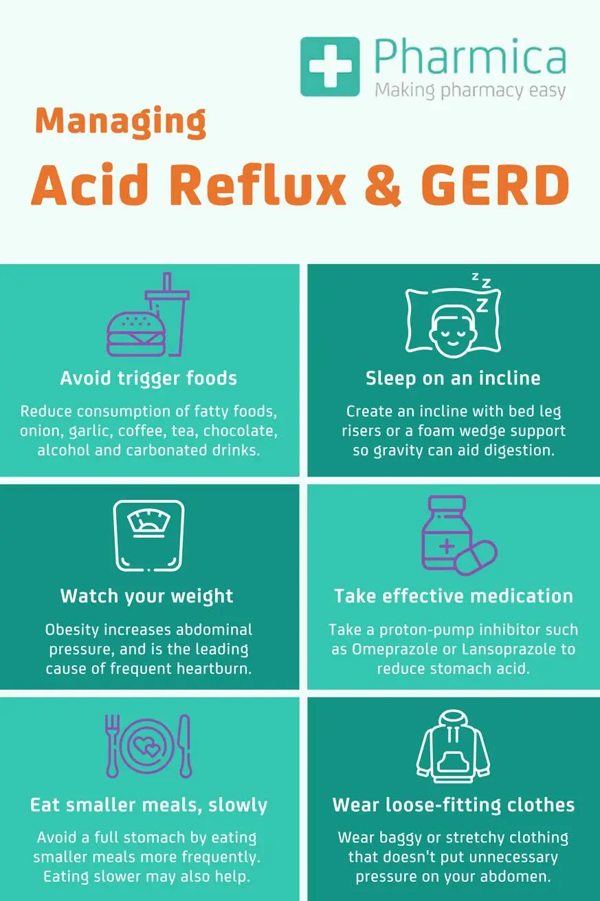 Managing acid reflux and GORD