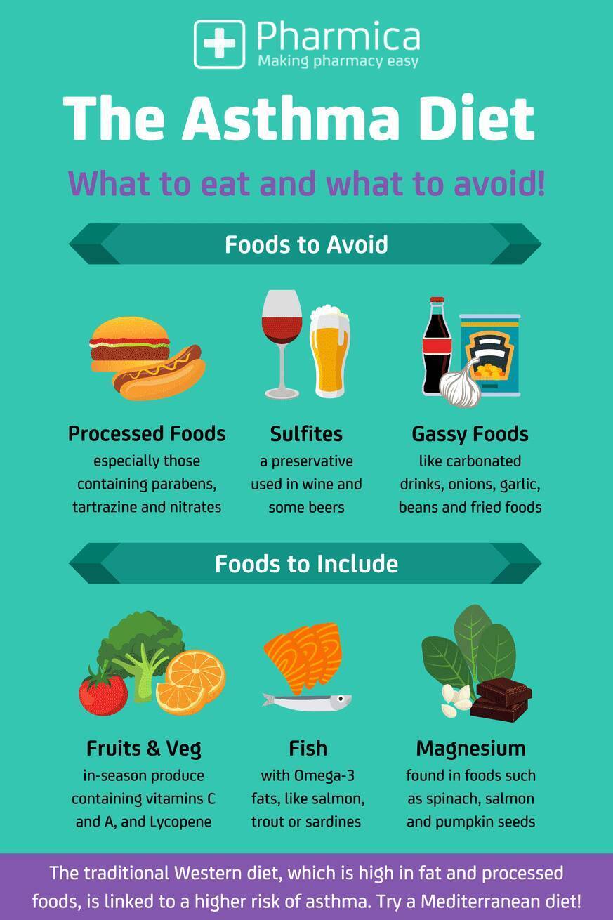 Asthma Diet What Foods To Avoid With Asthma What Foods To Eat