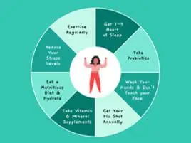 How to boost your immune system in winter