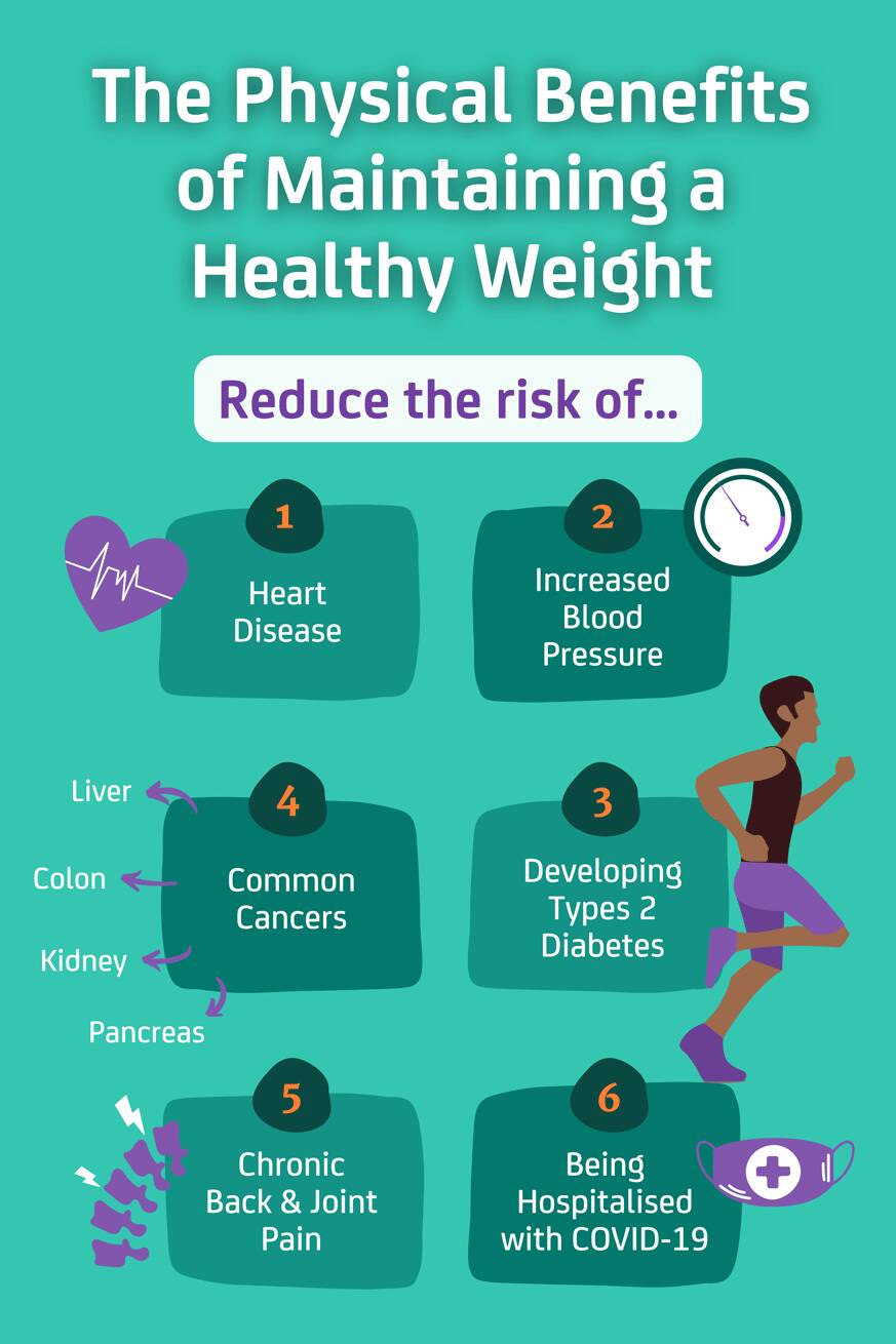 Weight Loss Infographic