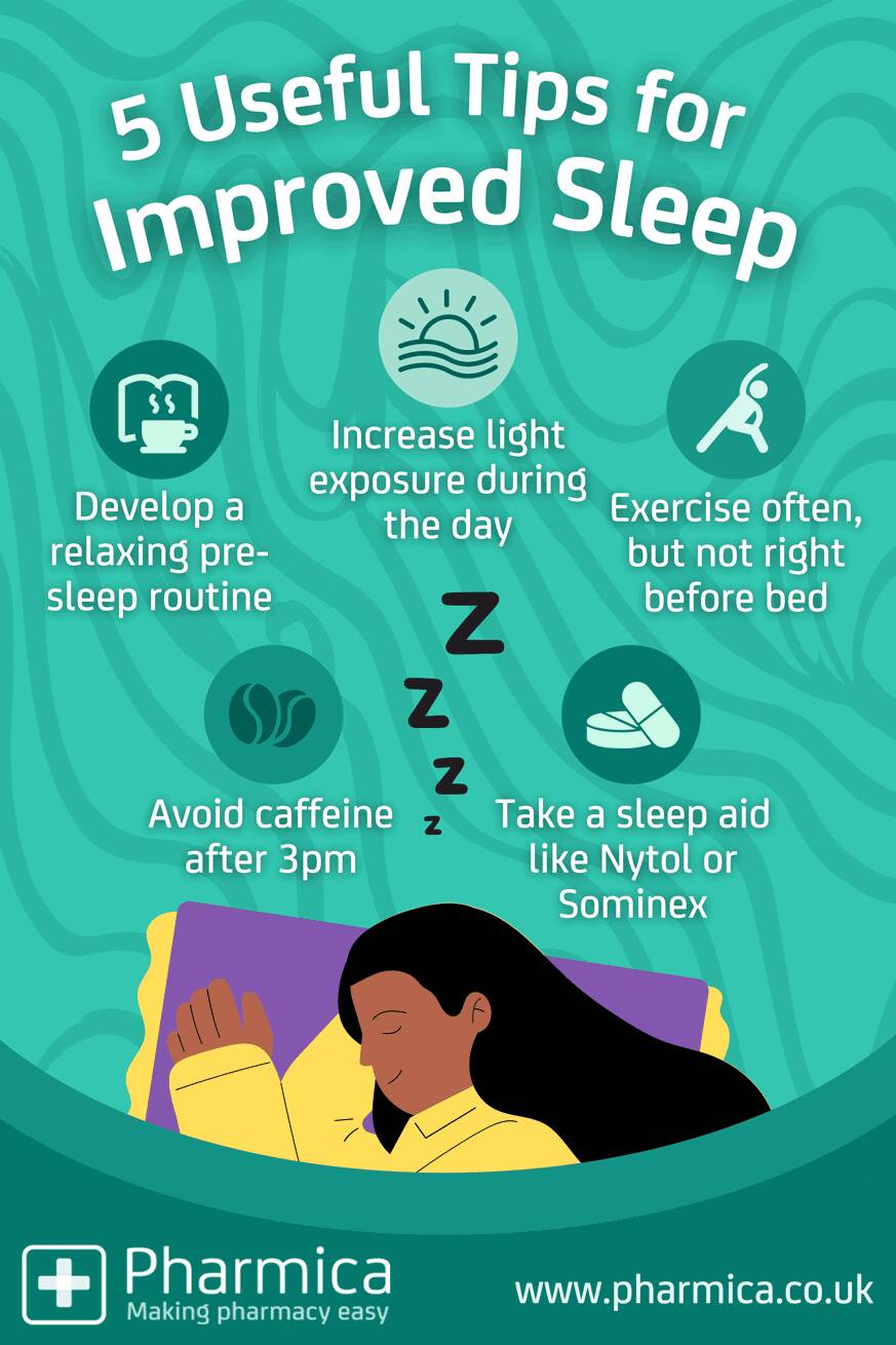 How To Get To Sleep Fast Pharmica