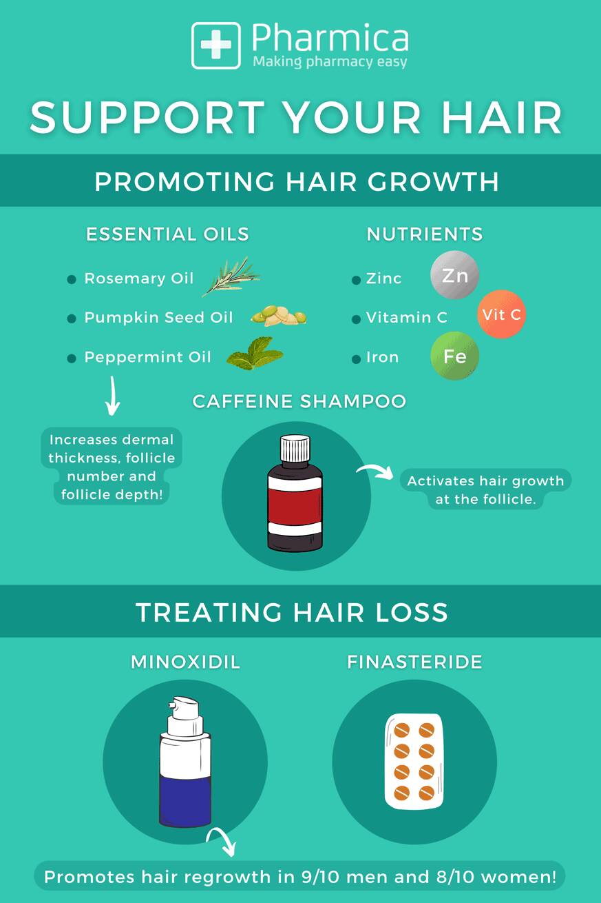 How to Support Your Hair and Encourage Hair Growth